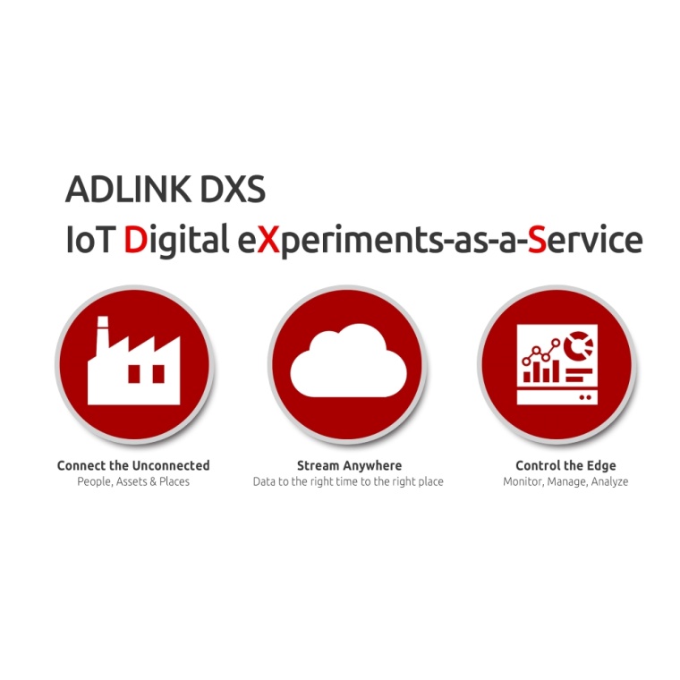 Adlink stellt Digital experiments as-a-Service vor
