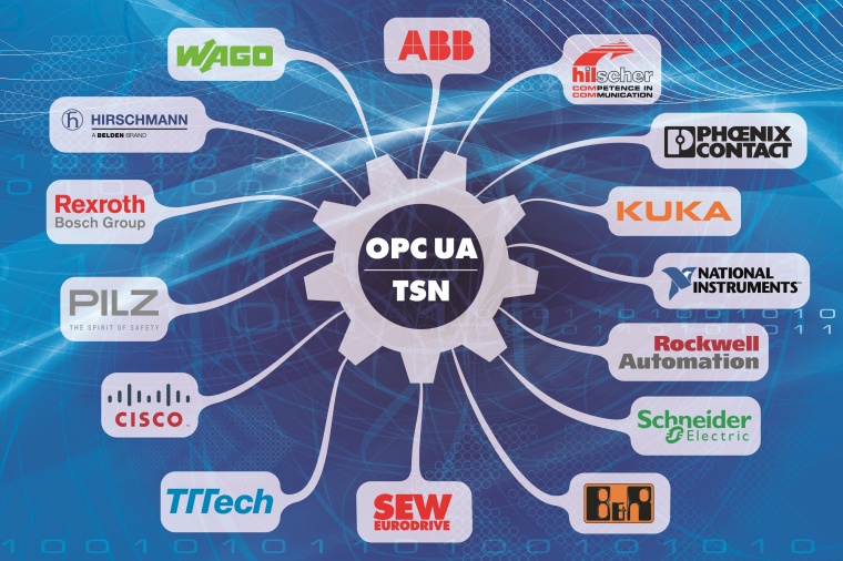 Rockwell schließt sich der OPC UA Time-Sensitive-Networking Initiative an