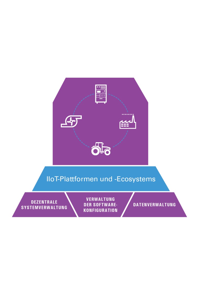 Das Industrial Internet of Things als Wachstumstreiber.