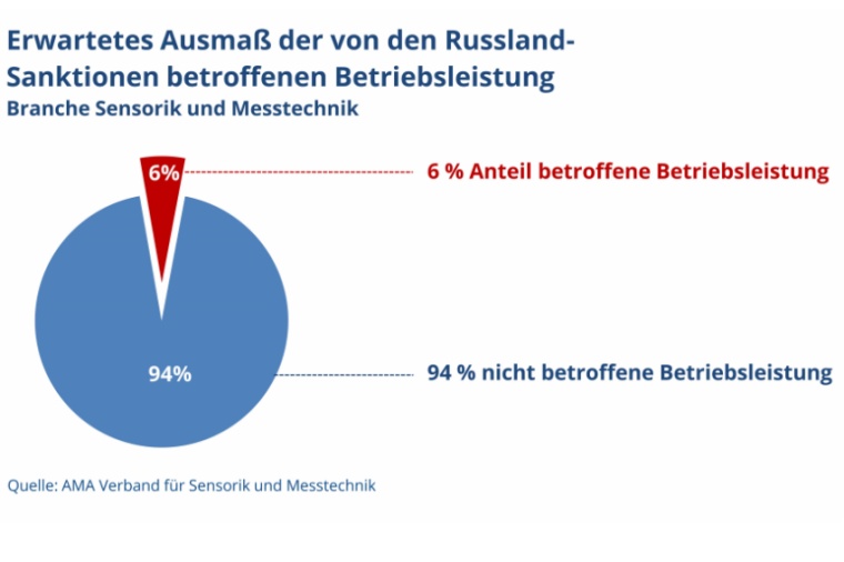 The consequences of the Ukraine war continue to have an impact. (Image: AMA...
