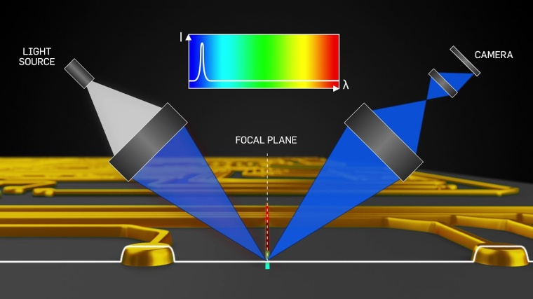 LMI Technologies Acquires Finnish Optical Metrology Company FocalSpec