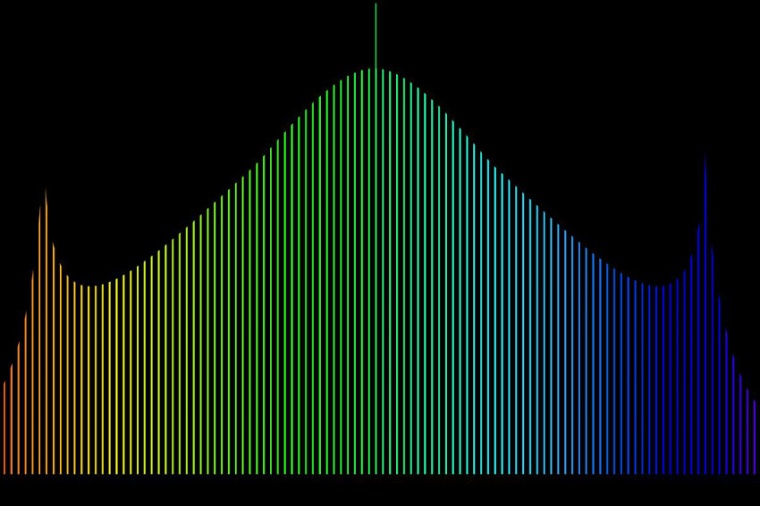 British physicists finesse the storing of light to create rainbows of color....