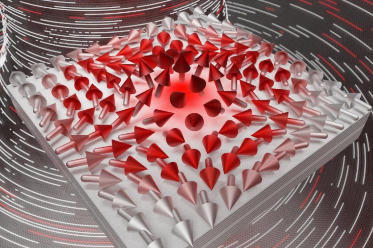 Spin texture of a second-order half-skyrmion (meron) on the surface of a...