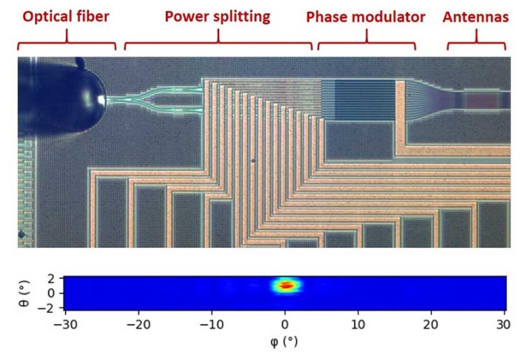 Microscope view of a silicon photonics based optical phased array, with a far...