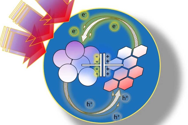 LIGHT-CAP (Source: IIT)