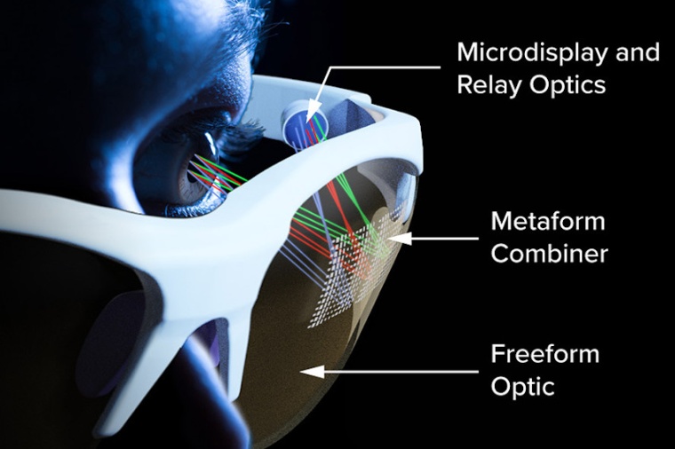 A metaform is a new optical component to create the next generation of AR/VR...