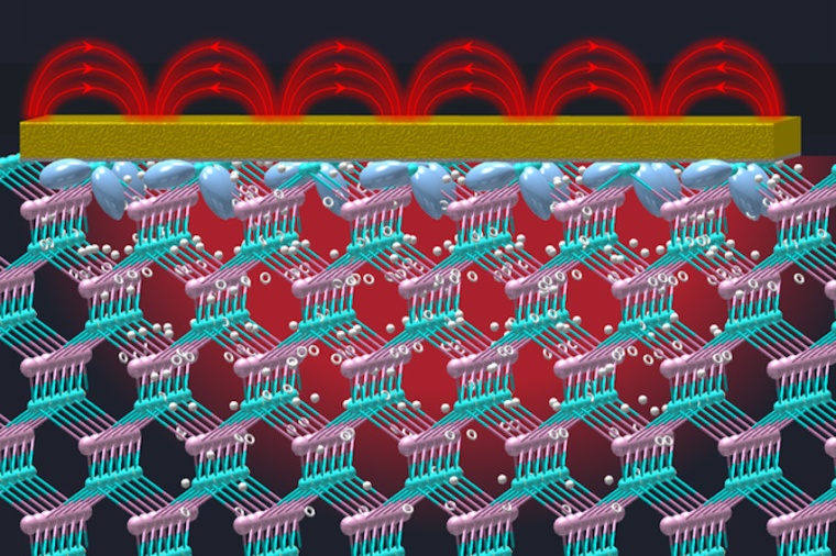 Schematic of InAs lattice in contact with a nano­antenna array that bends...