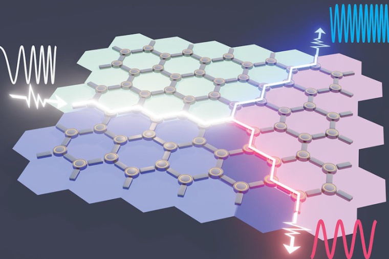 Topological isolator as a multiplexer. (Source: Z. Zhang, EPFL)
