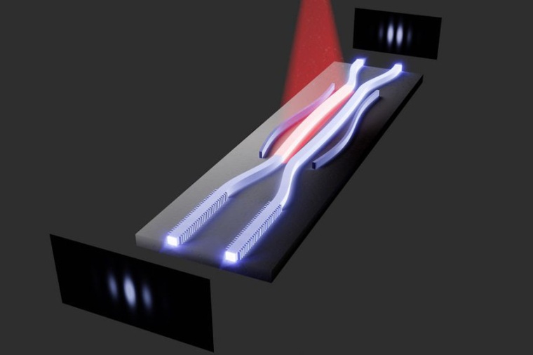 The light can travel back and forth in the two closely spaced waveguides (red...
