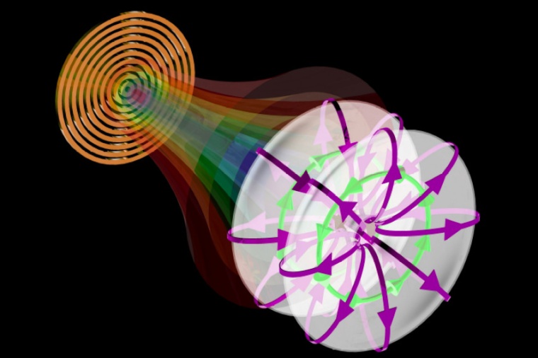 A toroidal light pulse, as a complex nonseparable state of space, time and...