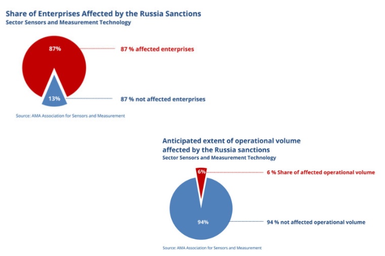The sanctions affect almost everyone (first image) and the consequences of the...
