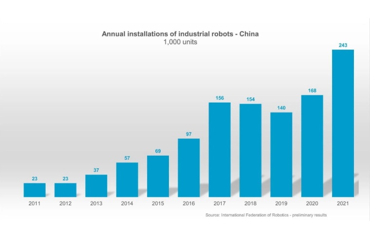 The International Federation of Robotics is the voice of the global robotics...