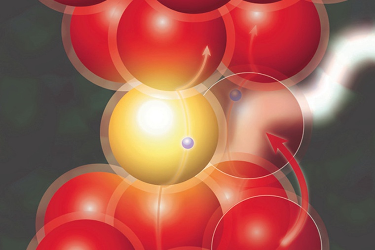 Illustration of quantum conductance in a memristive device. (Source: Adv. Mat.,...