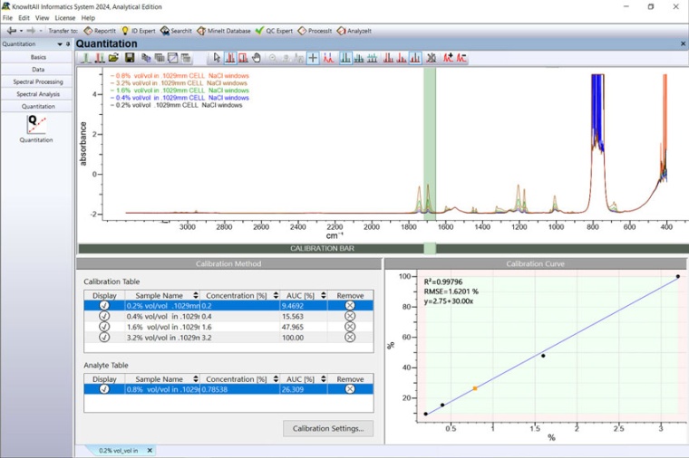 KnowItAll 2024 Analytical Edition, the latest version of Wileys spectral...