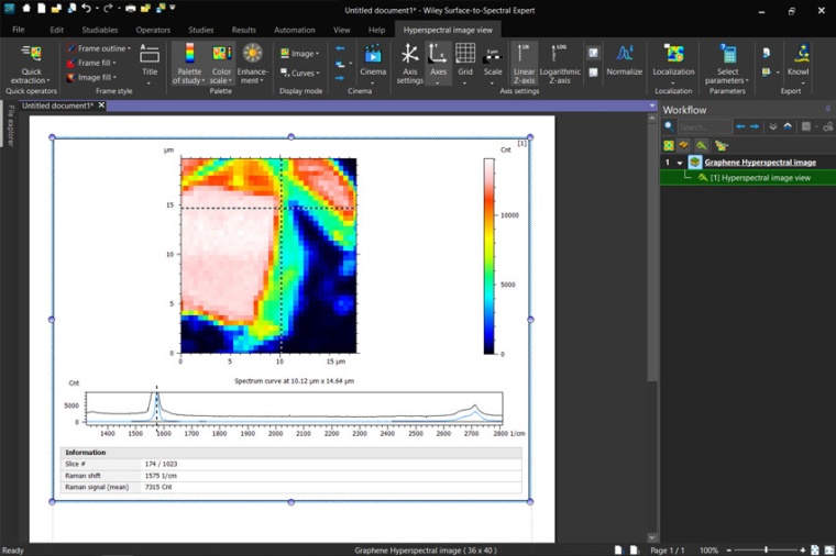 Wiley Surface-to-Spectral Analysis (Source: Wiley)