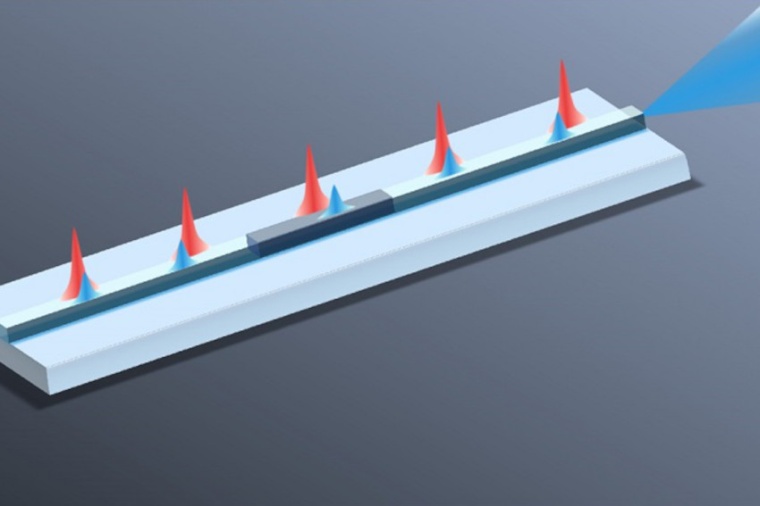 Dispersion-designed structural geometry enables group-velocity mismatch of...