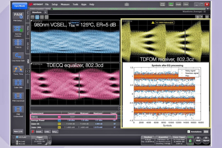 Comparison of TDECQ equalizer performance vs TDFOM receiver performance...