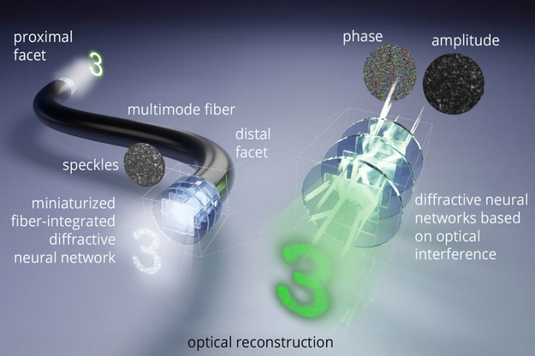 Illustration of a miniaturized diffractive neural network integrated on the...