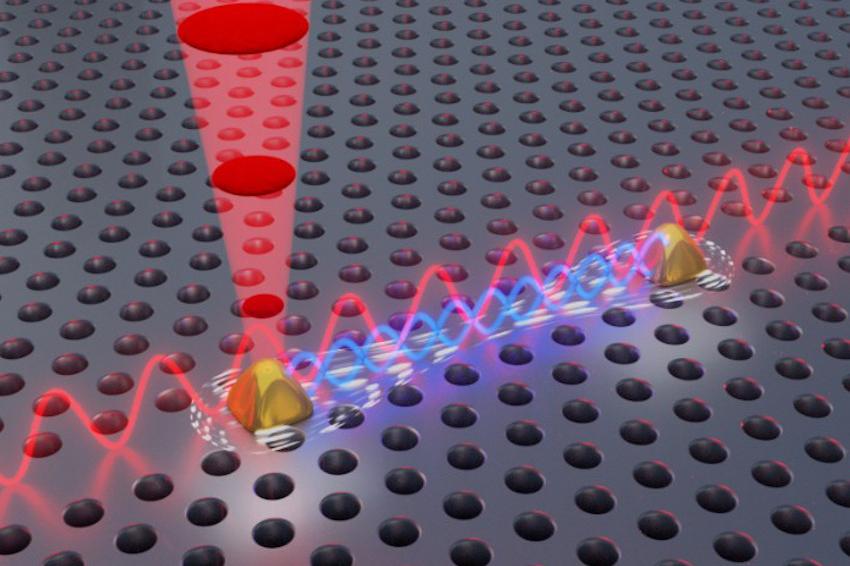 Control Of Two Quantum Light Sources | Wileyindustrynews.com