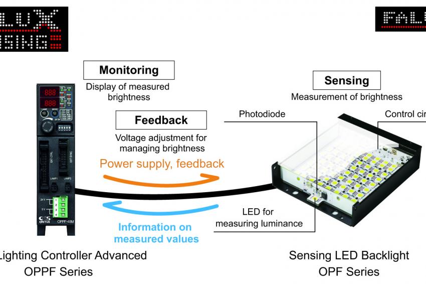 Integrating Intelligent Lighting into Machine Vision Systems